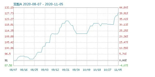 1604900936940207.png image.png